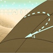 mathematical landscape
