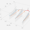 Three-dimensional graph with axes: delta1, log(g^2112) and delta2/delta1