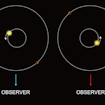 Image of radial velocity