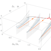 Three dimensional plot