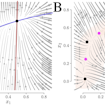 ground truth vs neural simulation