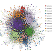 network gene map